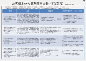 FD宣言　2025年度のサムネイル